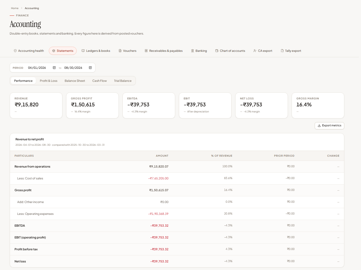 The accounting screen in BillMyBusiness